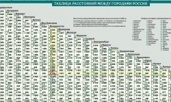 настенная Дорожная карта России политико-административная ламинированная (с Крымом)